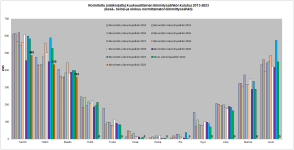 Normitettu lämmityssähkönkulutus 2013-2023.png