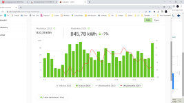 Päiväkulutukset maaliskuu 2023.png