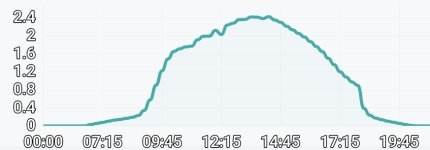 Screenshot_20230407_224338_S-Miles Enduser.jpg