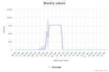weekly-values.jpeg