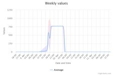weekly-values (1).jpeg