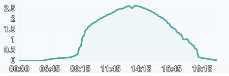 Screenshot_20230419_S-Miles Enduser.jpg