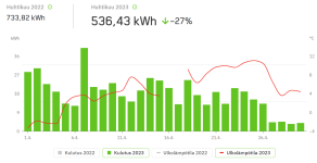 janti huhtikuu kulutus 2023.png