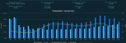 consumption-2022-06-2023-04.png