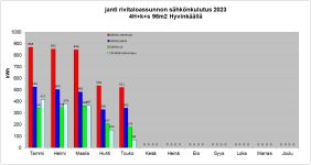Kuukausittaunen sähkönkulutus 2023.jpg