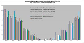 Normitettu lämmityssähkönkulutus.jpg