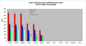 Kuukausittaunen sähkönkulutus 2023.jpg