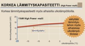 Fujitsu HP11 teho.jpg