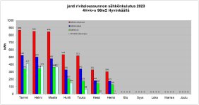 Kuukausittaunen sähkönkulutus 2023.jpg