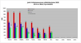 Kuukausittaunen sähkönkulutus 2023.jpg