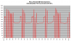 FD35VABH lämmitysteho +8-9C.png