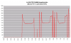 FD35VABH lämpötehot +6-7C.png