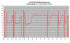 FD35VABH lämpötehot +2-+7C.png