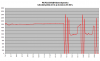 FD35VABH lämpötehot +2 - +6 C.png