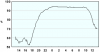 observations_2829_13_fi.png