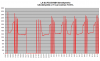 FD35VABH lämpötehot +2 - +7C.png