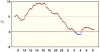 observations_2829_4_fi.png