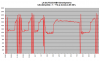 FD35 lämpötehot -1 +7C.png
