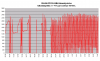 FD35 lämmitysteho 0 - +7C.png