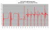 FD35 lämpöteho +4C - -5C.png