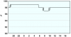 observations_2829_13_fi.png