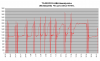 FD35 lämpötehot +4C.png