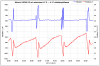 18SX8 sulatukset ja ottotehot 2011-11-20_21.png