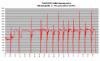 FD35 lämpötehot 0-+2C.png