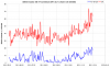 Sähkön kokonaiskulutus ja 2 kpl 18SX8 ottoteho (kWh, 24h).png