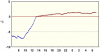observations_2829_4_fi.png