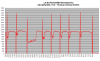 FD35 lämpötehot +0,5 - +2,5C.png
