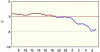 observations_2829_4_fi.png