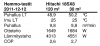 18SX8 Hemmo-testit COP 2011-12-12.png