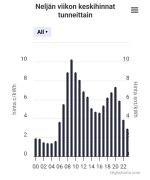 Kuvaaja Internet.jpg