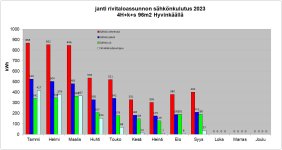 Kuukausittaunen sähkönkulutus 2023.jpg
