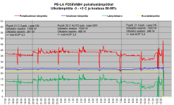FD35VAB puhalluslämpötilat PE-LA -3 - + 3C.png