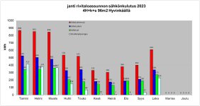 Kuukausittaunen sähkönkulutus 2023.jpg