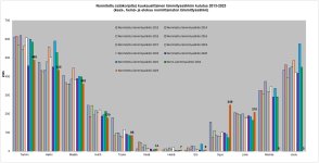 Normitettu lämmityssähkönkulutus.jpg