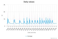 daily-values.jpeg