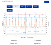 Vallox 145mv 27.11.2023.png