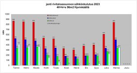 Kuukausittaunen sähkönkulutus 2023.jpg