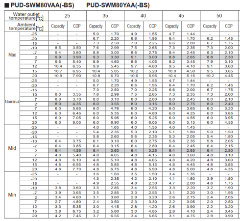 Vilp hyötysuhde.png