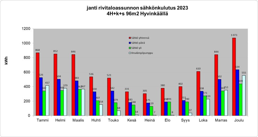 Kuukausittaunen sähkönkulutus 2023.jpg