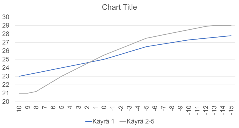 käyrät.png