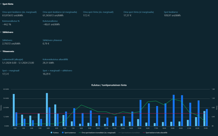 Screenshot 2024-01-06 at 09-59-31 Liukurilla lasketaan sähkön hintaa.png