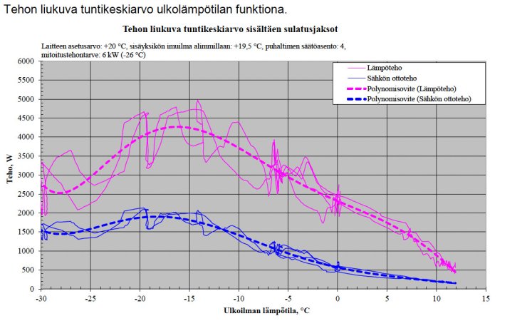 rw-vtt-tuntikeskiarvo.jpg