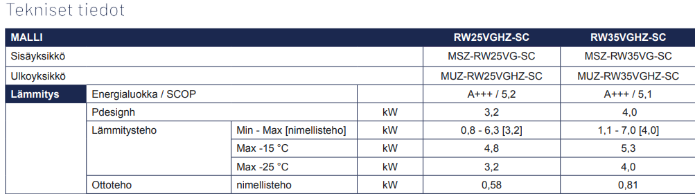 RW specs.png