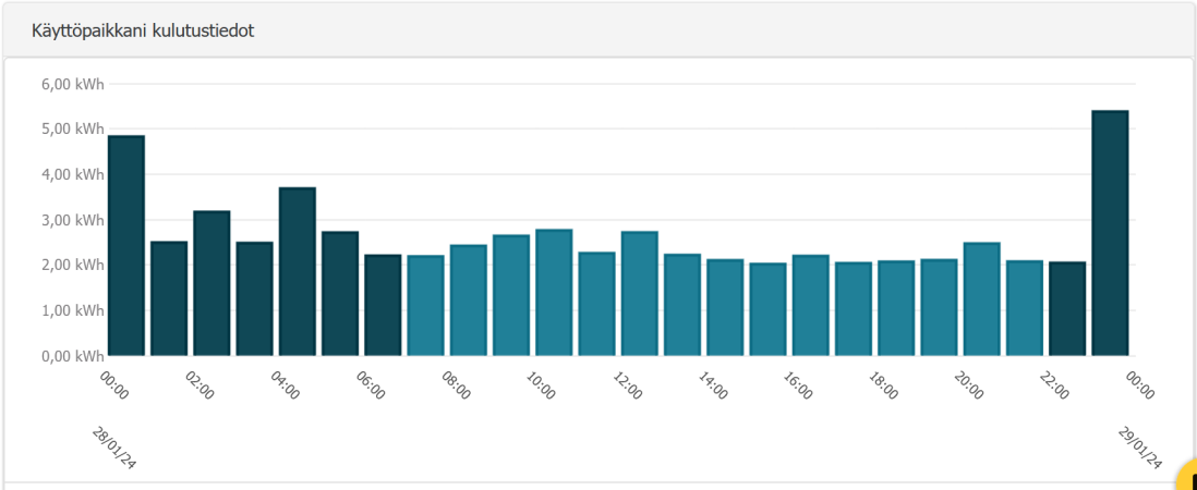 Kulutus 28.1.2024.PNG