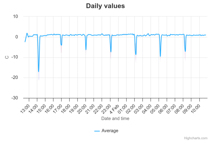 daily-values.png