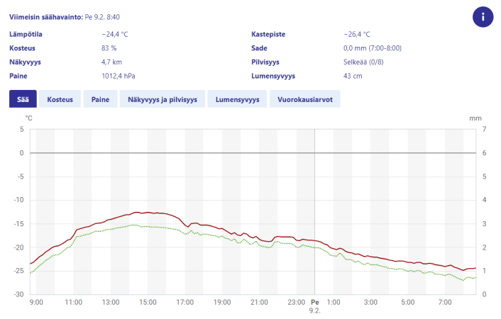 sää.png